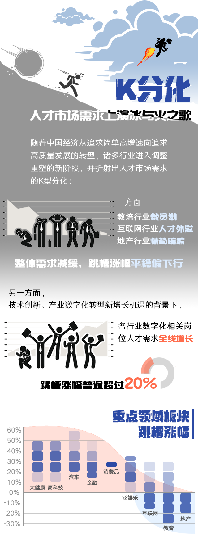 维多利亚老品牌VIC国际《2022人才市场洞察及薪酬指南》核心发现