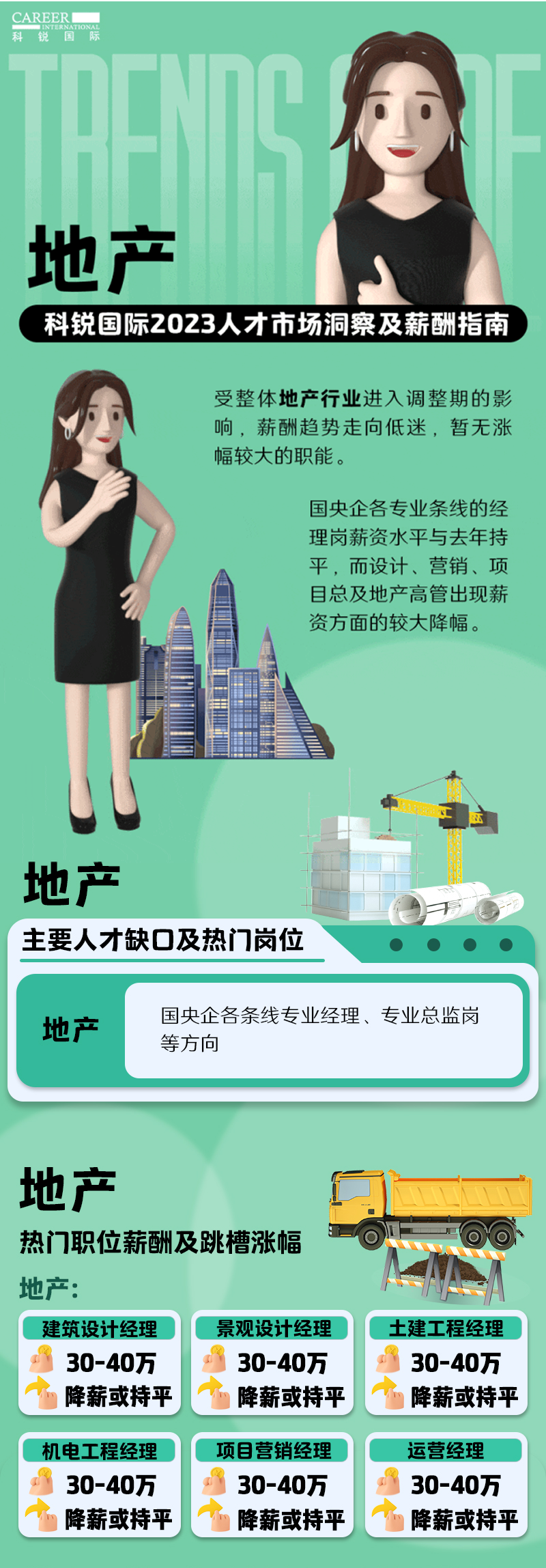 知名猎头公司维多利亚老品牌VIC国际的薪酬报告——《2023人才市场洞察及薪酬指南-地产篇》