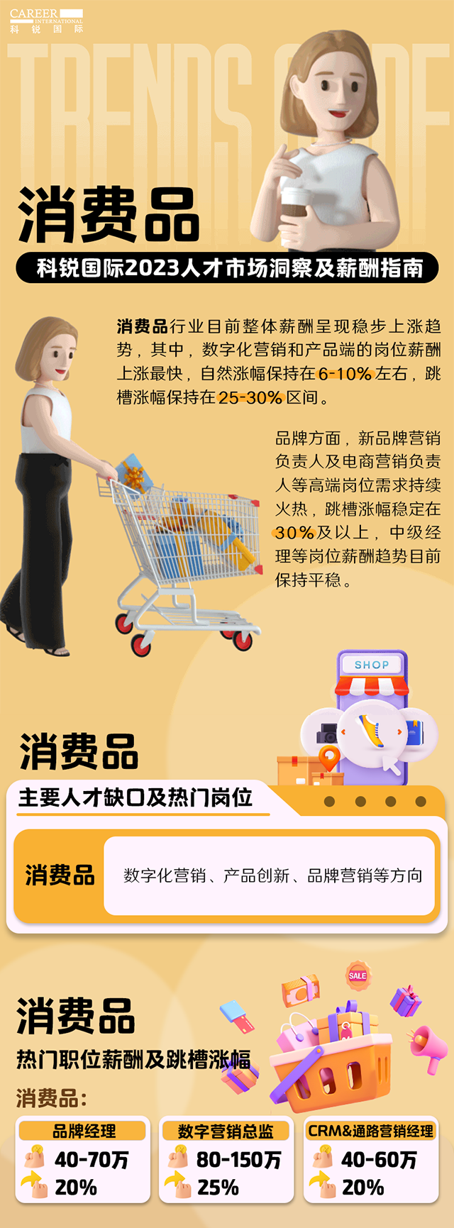 知名猎头公司维多利亚老品牌VIC国际发布的薪酬报告——《2023人才市场洞察及薪酬指南-消费品篇》