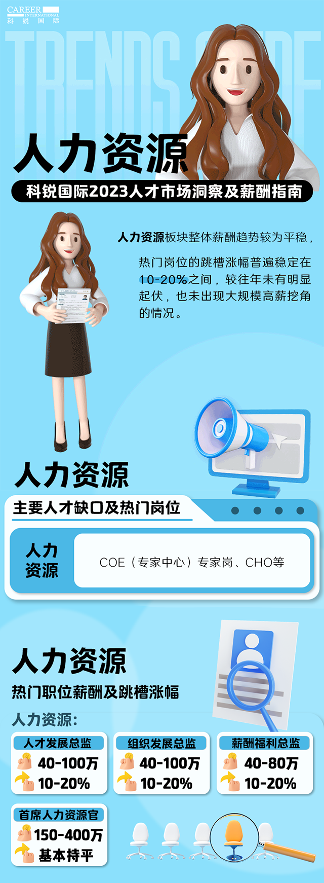 知名猎头公司维多利亚老品牌VIC国际陆续在第11年发布薪酬报告——《2023人才市场洞察及薪酬指南-人力资源篇》