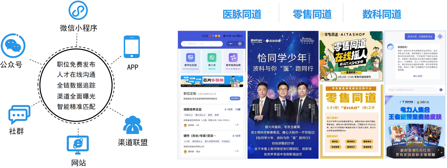 垂直领域招聘平台