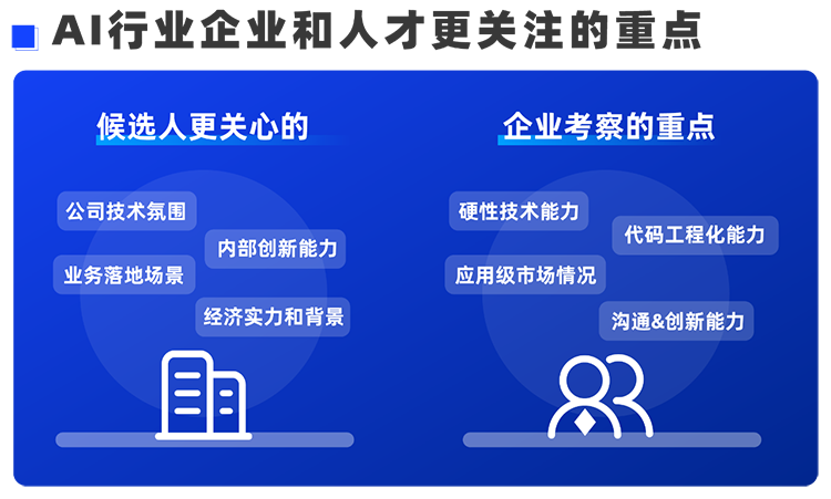 维多利亚老品牌VIC国际西区科技业务猎头负责人Markus，聊聊企业招聘AI人才的那些事儿