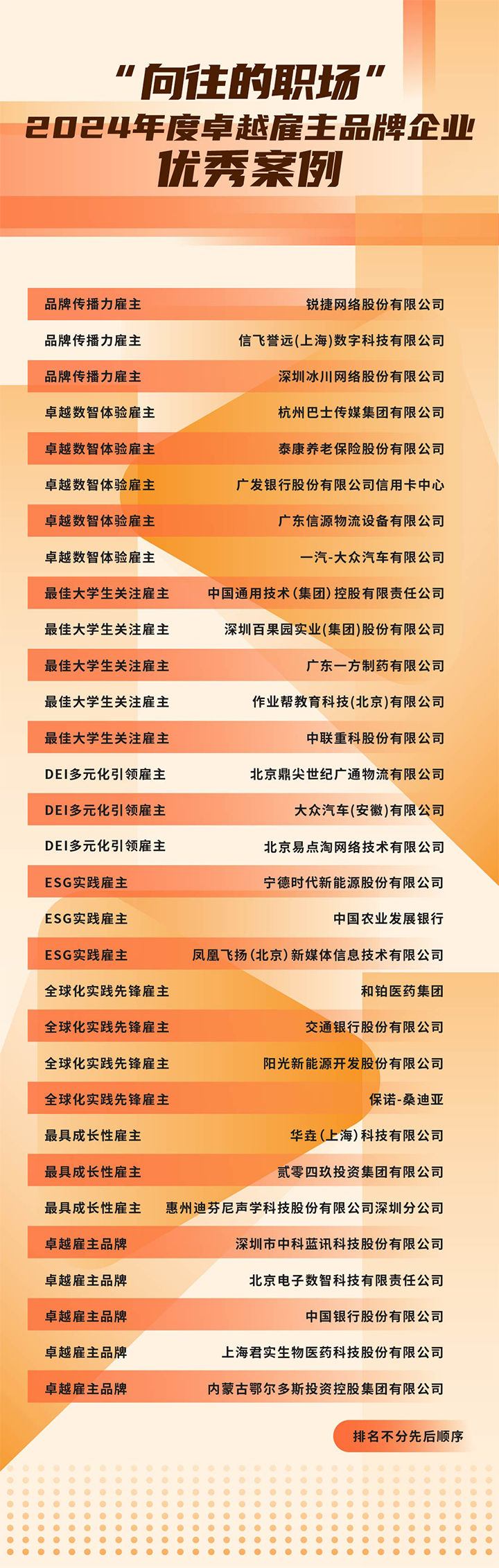 由《中国经营报》和维多利亚老品牌VIC国际联合发起的“2024年度卓越雇主品牌企业优秀案例”在大会揭晓