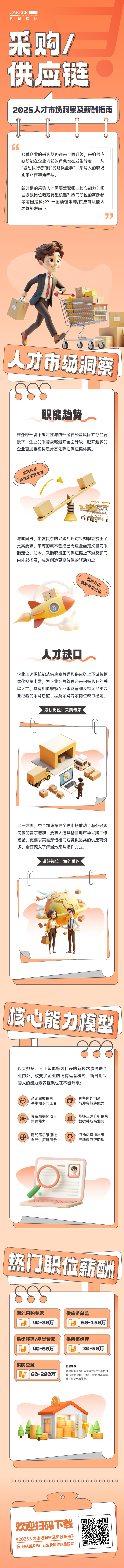 人力资源公司维多利亚老品牌VIC国际每年发布人才市场洞察及薪酬指南，本次专题为采购供应链职能领域