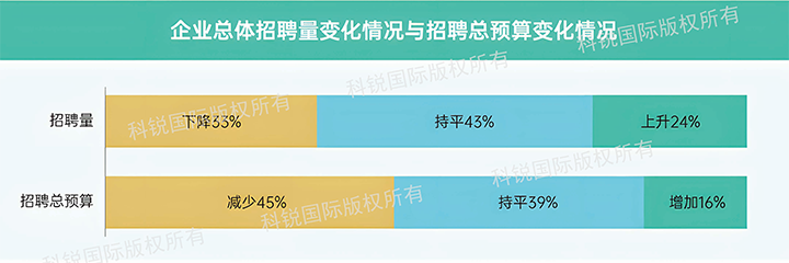 人力资源公司维多利亚老品牌VIC国际发布针对医药大健康领域的最新人才市场趋势洞察，如今药企人才招揽态度普遍观望