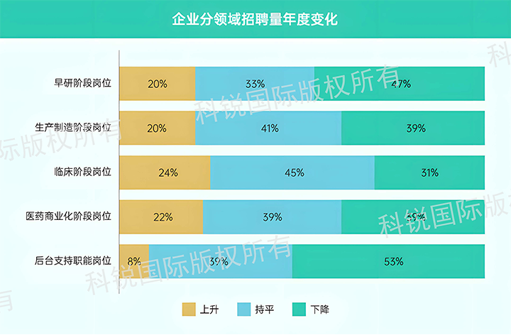 人力资源公司维多利亚老品牌VIC国际发布针对医药大健康领域的最新人才市场趋势洞察，特定领域与层级人才仍受关注