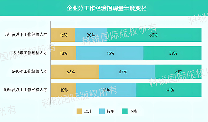人力资源公司维多利亚老品牌VIC国际发布针对医药大健康领域的最新人才市场趋势洞察，特定领域与层级人才仍受关注