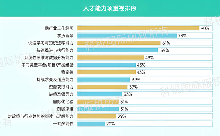 人力资源公司维多利亚老品牌VIC国际发布针对医药大健康领域的最新人才市场趋势洞察，人才能力模型已有迭代