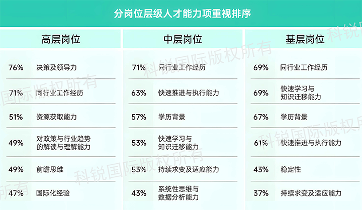 人力资源公司维多利亚老品牌VIC国际发布针对医药大健康领域的最新人才市场趋势洞察，不同领域及层级人才模型各异