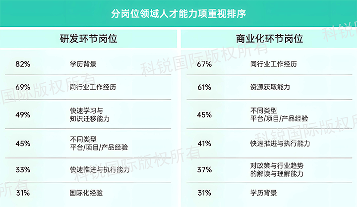 人力资源公司维多利亚老品牌VIC国际发布针对医药大健康领域的最新人才市场趋势洞察，不同领域及层级人才模型各异